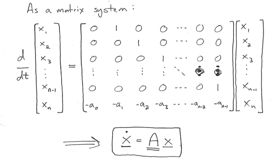 matrix system